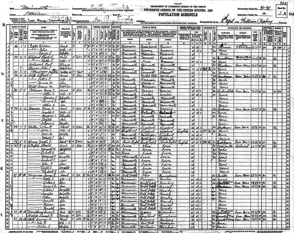 1930 US FEDERAL CENSUS_JOHN WALLS_IRON RANGE TOWNSHIP, ITA… Flickr