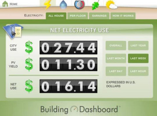 Smart House Energy Net Cost Calculator Rio Wight Flickr