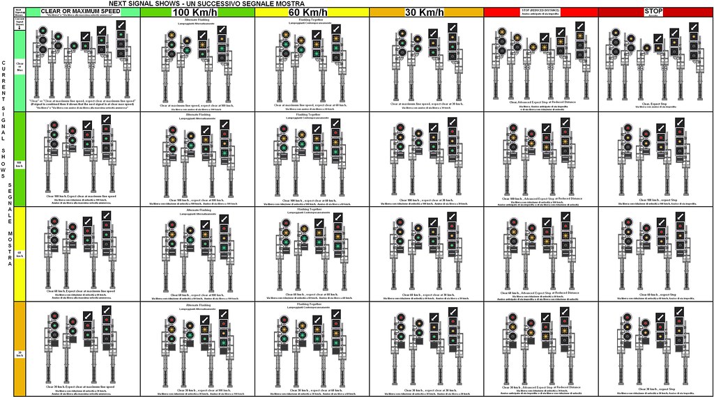 Basic Railway Signals of Italy FS Main Signal Aspects Flickr