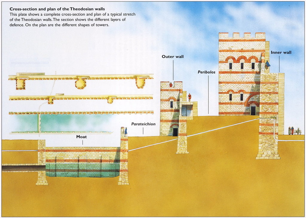 Theodosian Land Walls, CrossSection & plan of the Theodos… Flickr