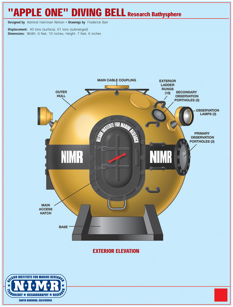 SSRN Seaview Technical Manual Diving Bell Exterior Plan Flickr