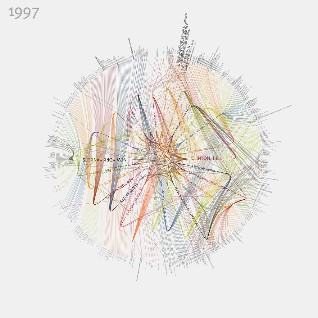 NYTimes 365/360 1997 (in color) These visualizations sh… Flickr