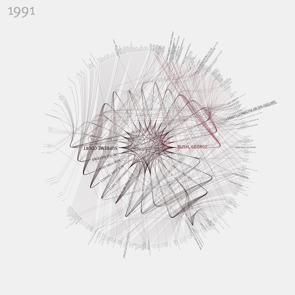 NYTimes 365/360 1991 These visualizations show the top … Flickr