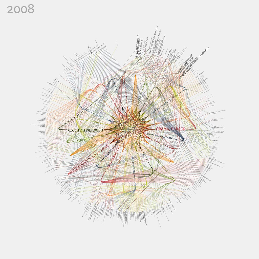 NYTimes 365/360 2008 (in color) These visualizations sh… Flickr