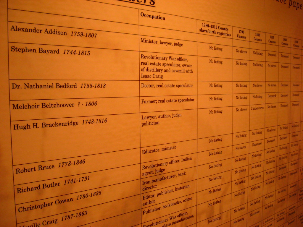 old spreadsheet The Young Ryan G Flickr