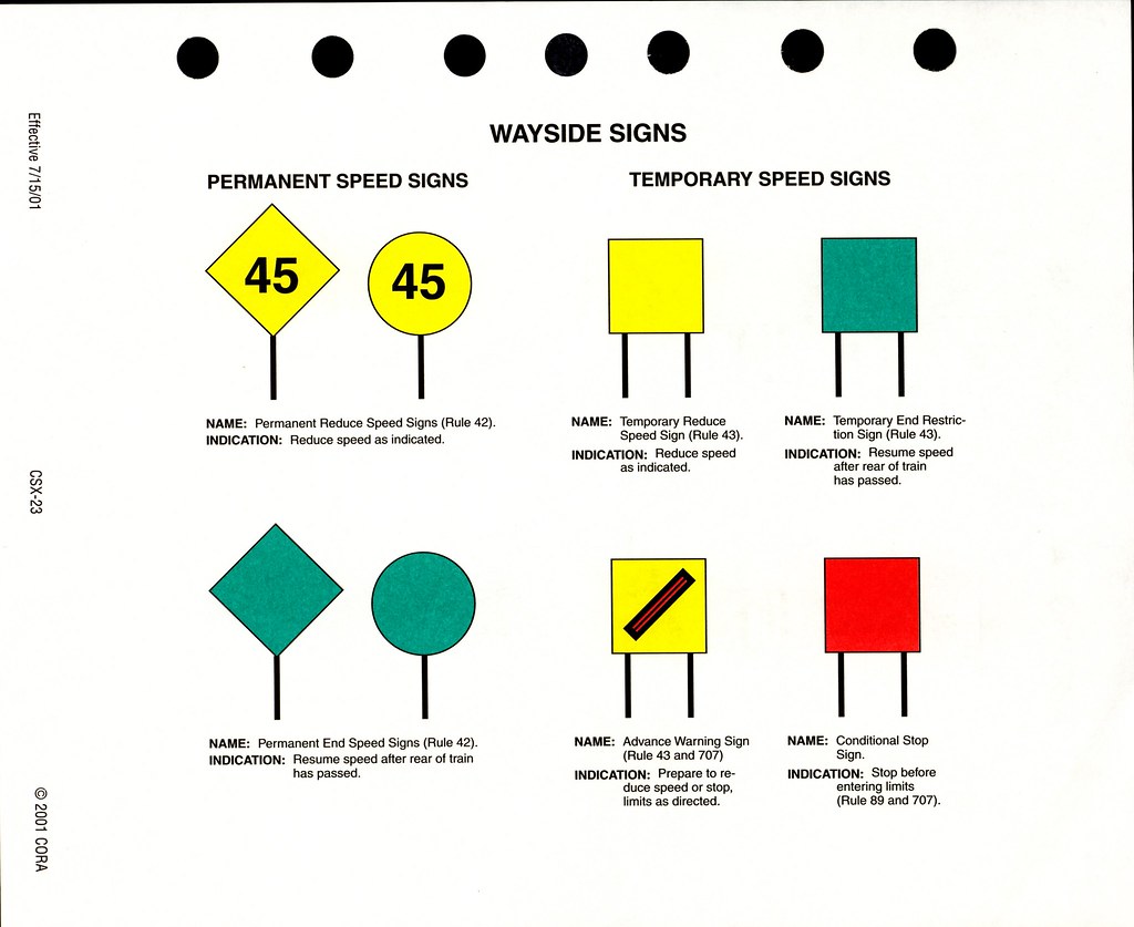 CSX C.O.R.A Railroad Signal Chart C.O.R.A Chicago Operatin… Flickr