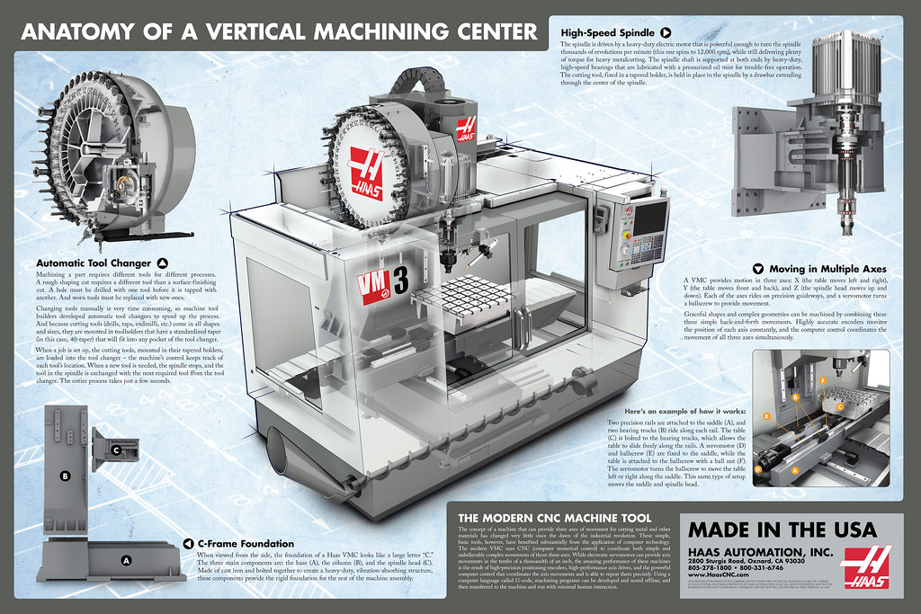 Anatomy of a Vertical Machining Center The concept of a ma… Flickr