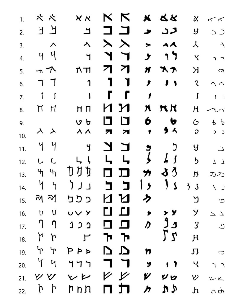 Block Aramaic Seleucid ComparisonLetoon Seleucid Era ide… Flickr