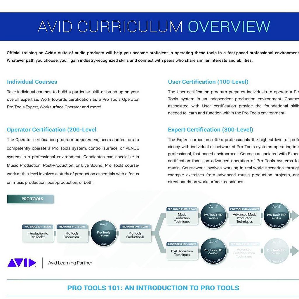 Pro Tools Certification Courses for this summer! Make sure… Flickr