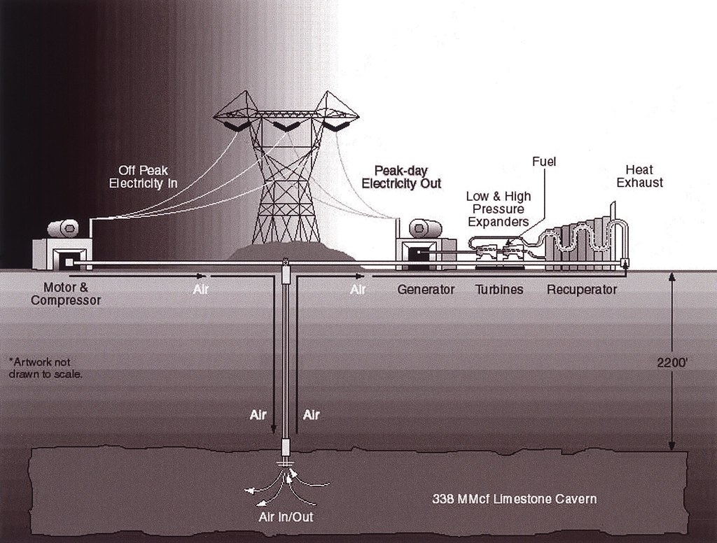 419 001 007 ARTIST'S SKETCH OF THE COMPRESSED AIR ENERGY S… Flickr