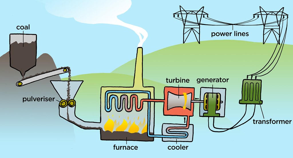 Coal powerstation_close up | Illustration used in Gr 7-9 Nat… | Flickr