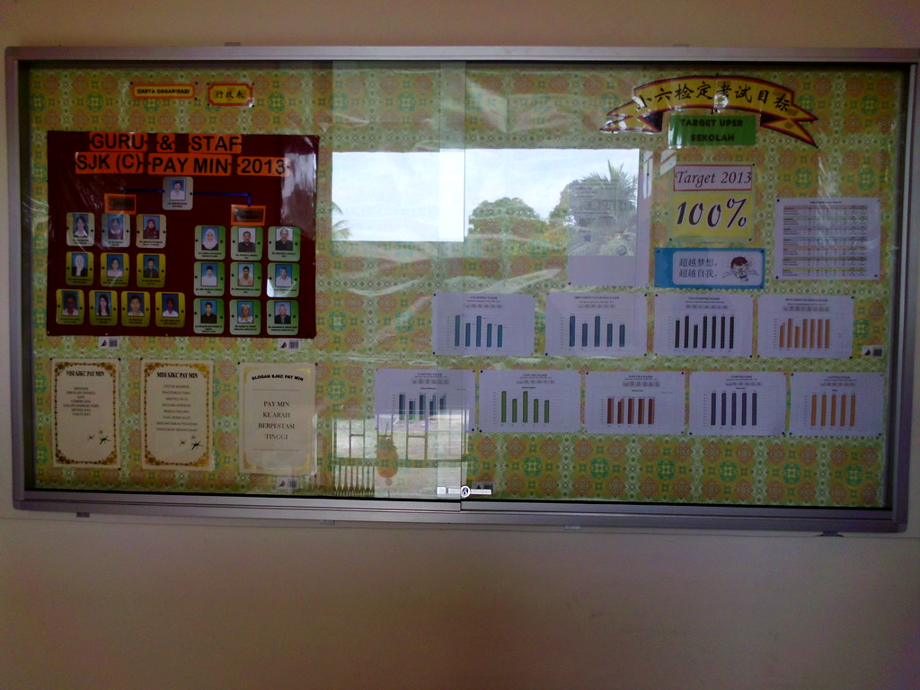papan kenyataan in english
