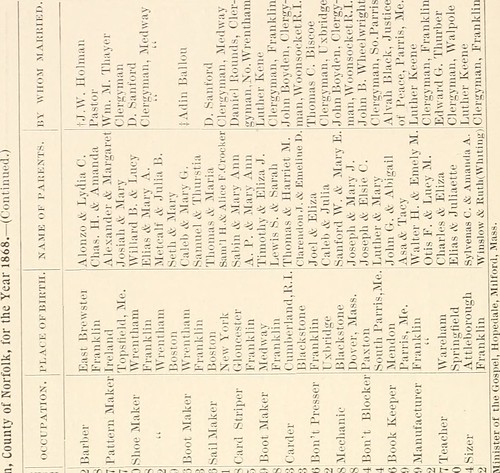 Image from page 143 of "The record of births, marriages an… Flickr