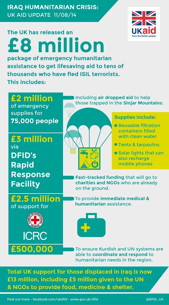 Infographic Iraq UK aid update 11/08/14 Justine