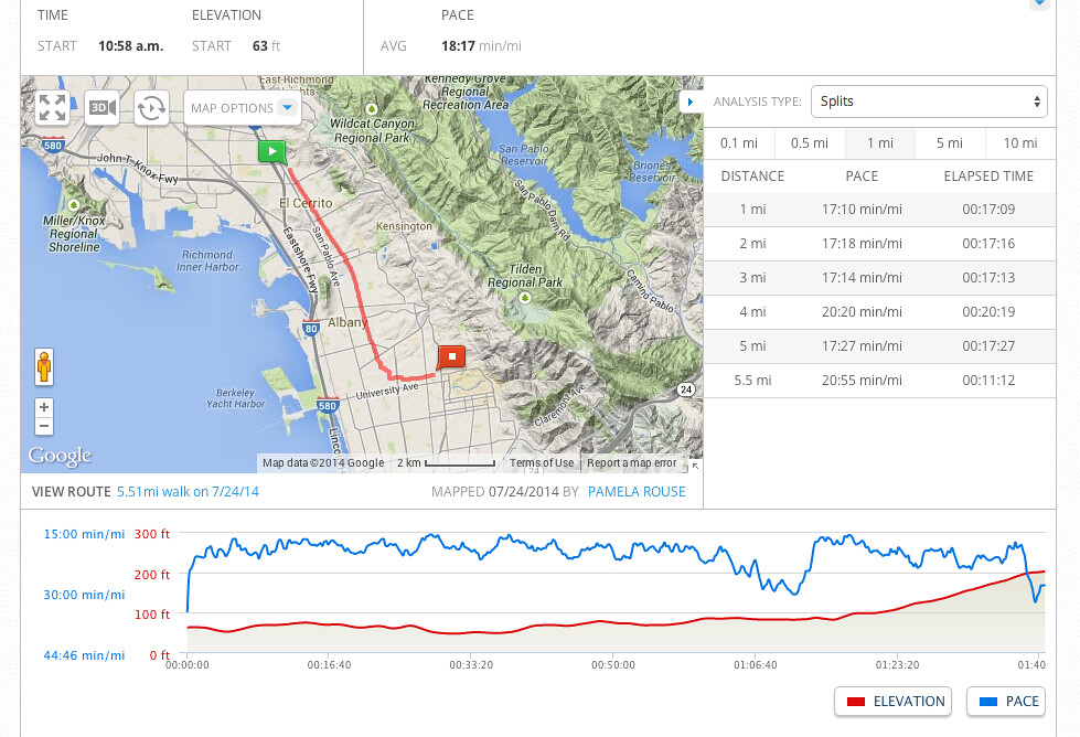 Map My Walk Free Ohlone Greenway Walk Map my Walk stats for July 24th 2014 … Flickr