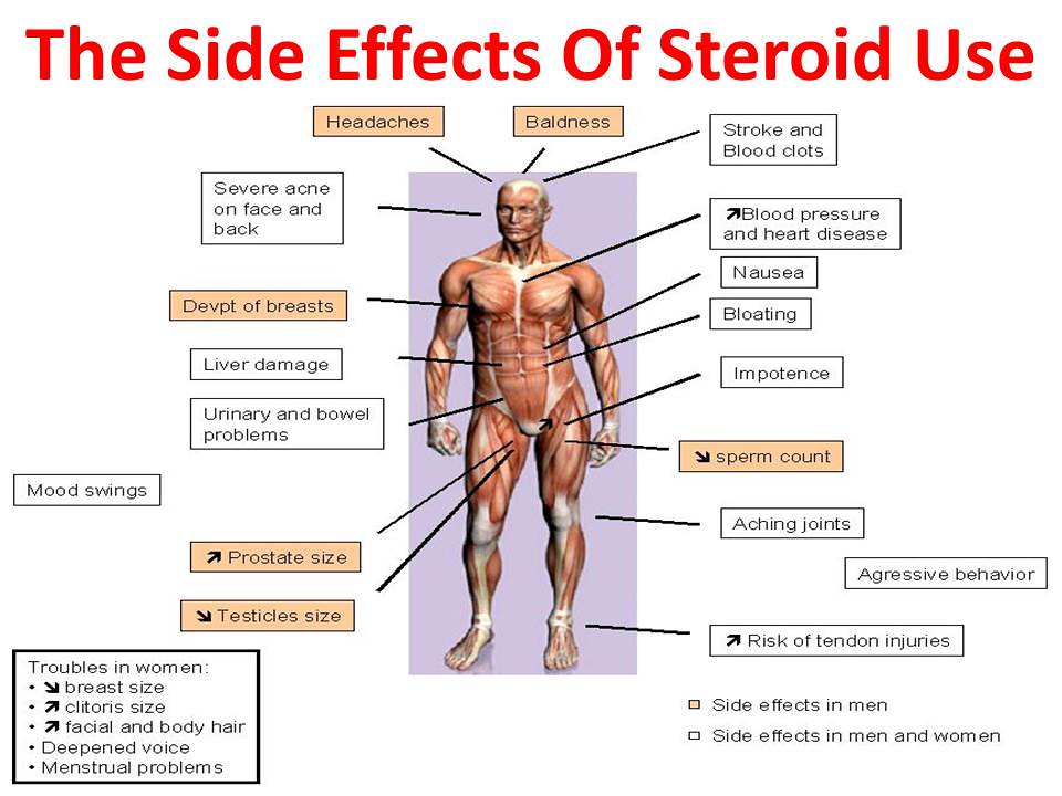 Side effects of steroids Myositis Support Flickr