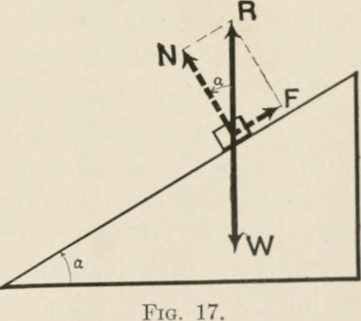 Forces In Static Equilibrium 9 Facts You Should Know LAMBDAGEEKS