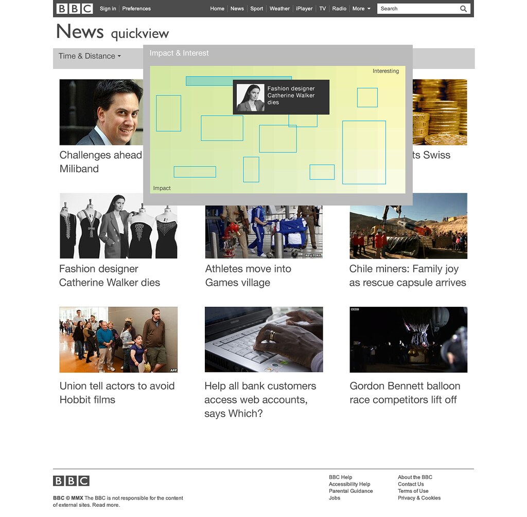 News filter by impact How would the BBC frontpage look i… Flickr