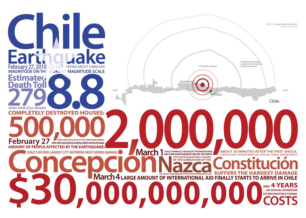 Chile Earthquake 2010 This is a poster made for www.design… Flickr