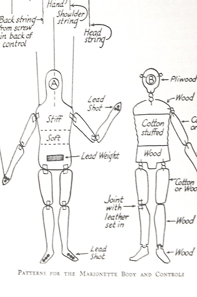 Patterns for the Body and Controls detail of an… Flickr
