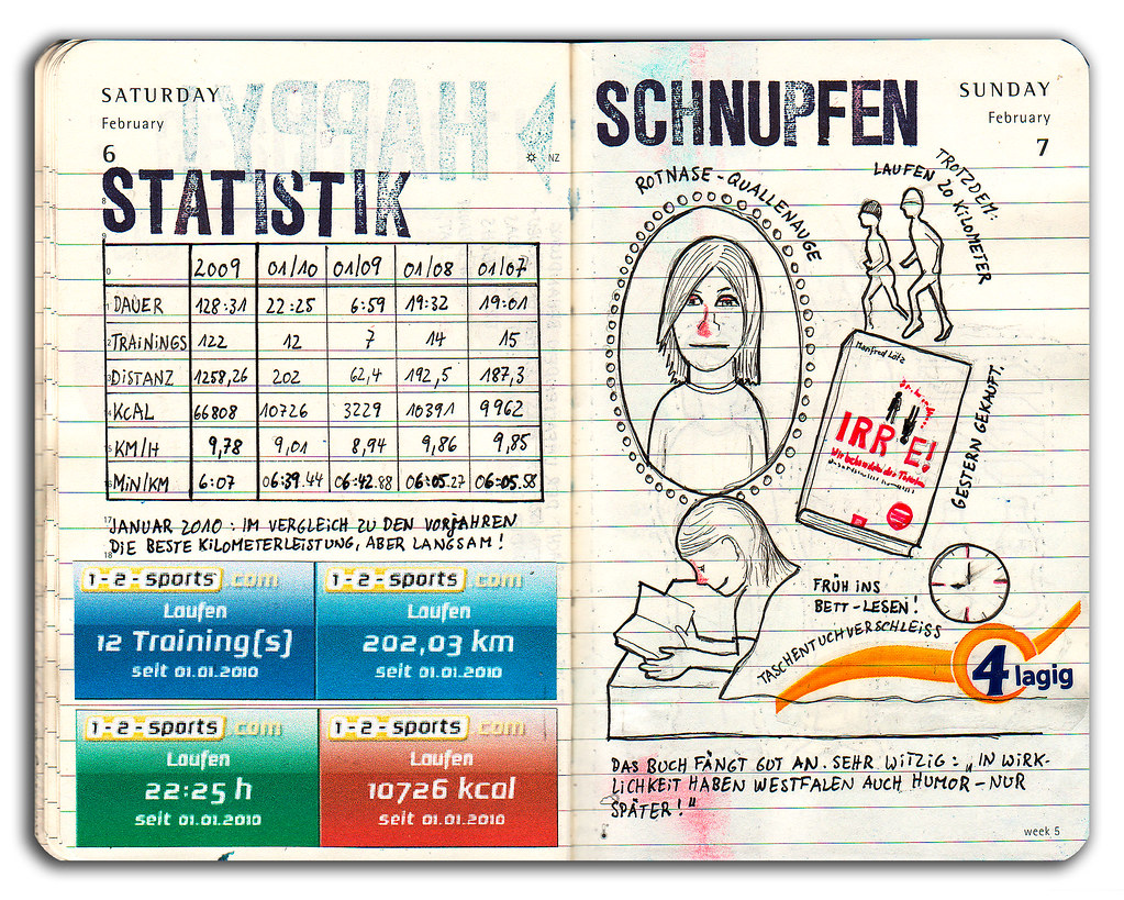 Moleskine_100207 I made a statistic with my running times … Flickr