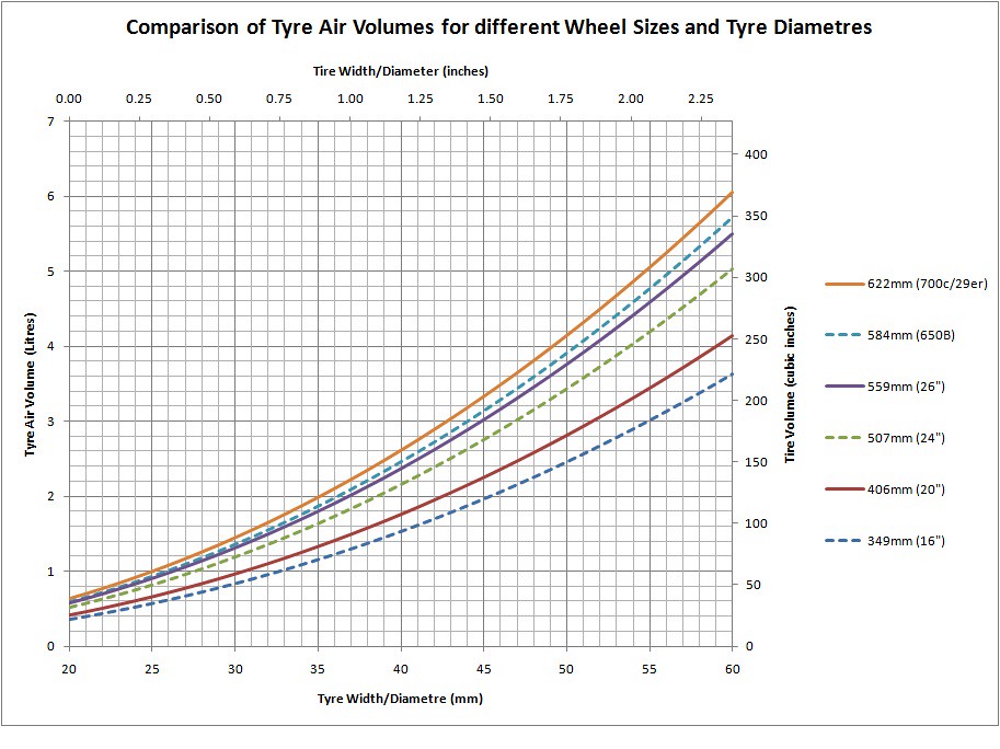 Bicycle Tire Air Volume (No Endomorph) A comparison for fi… Flickr