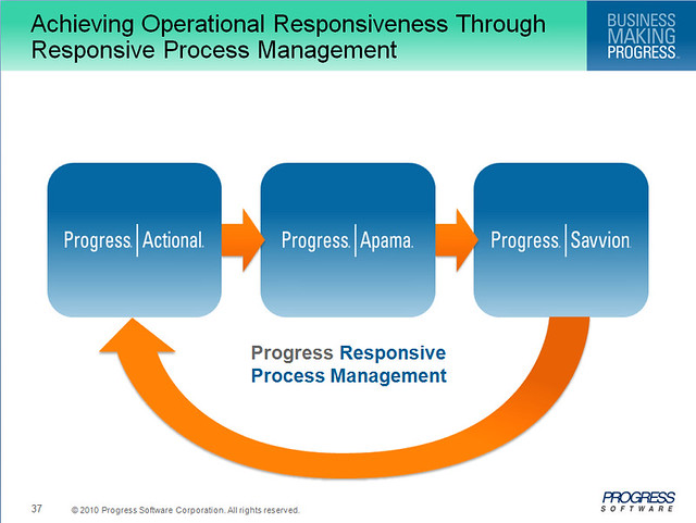 Progress RPM with product names From Progress Software's