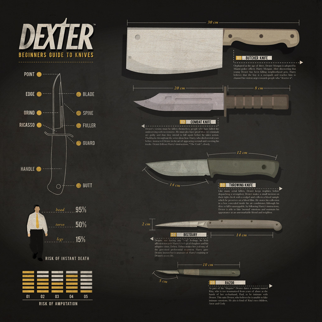 dexter beginners guide to knives watch Flickr
