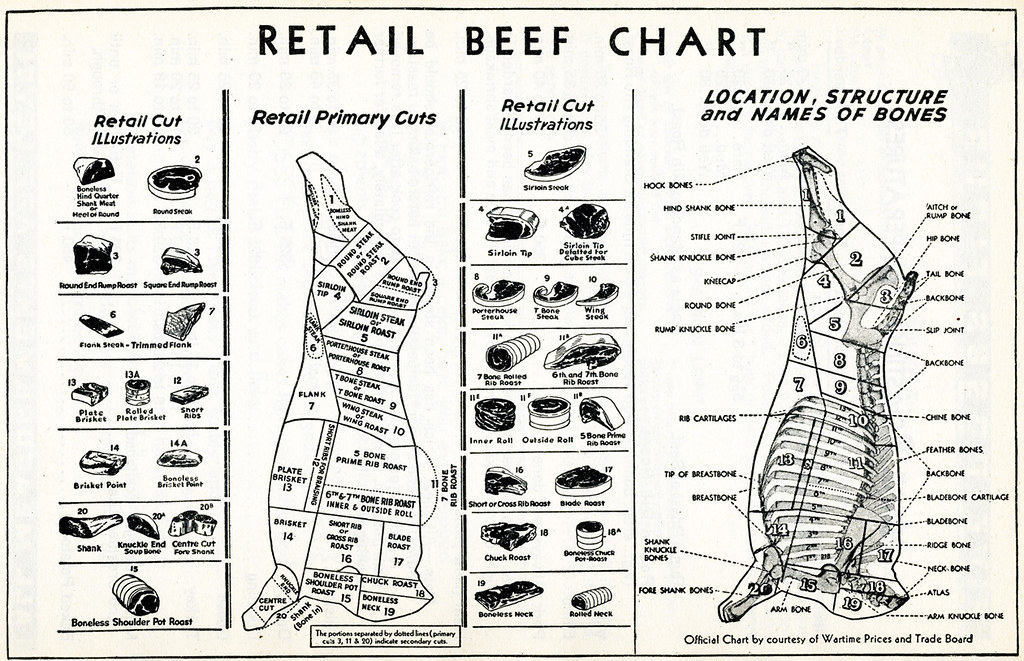 Retail Beef Chart Shelf Life Taste Test Flickr