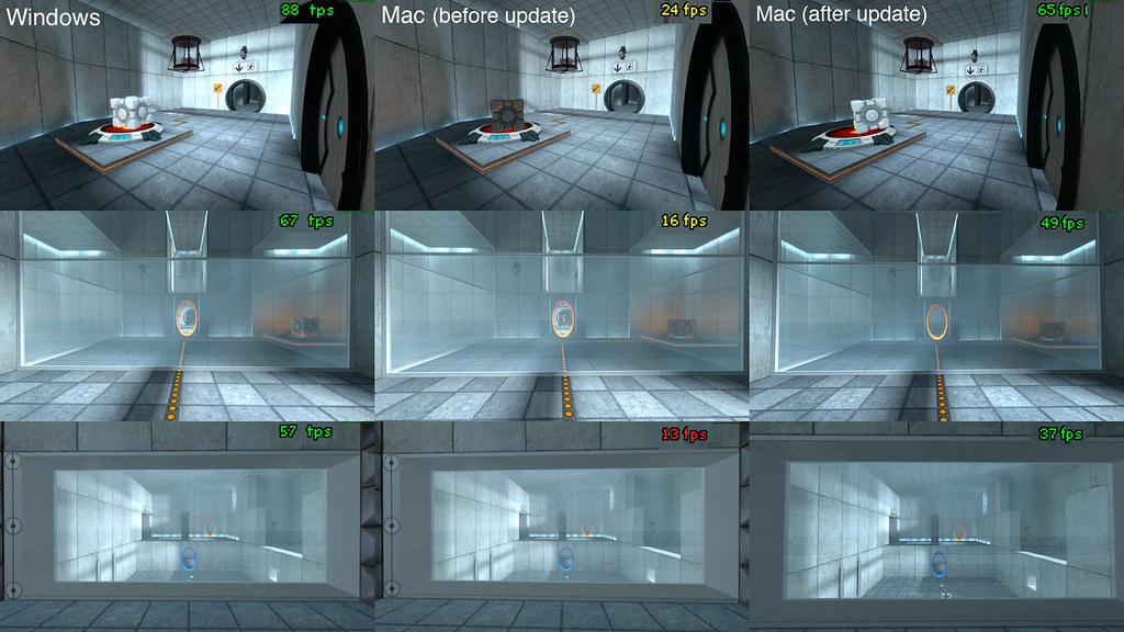 Portal Windows vs Mac performance (Part V) I retested
