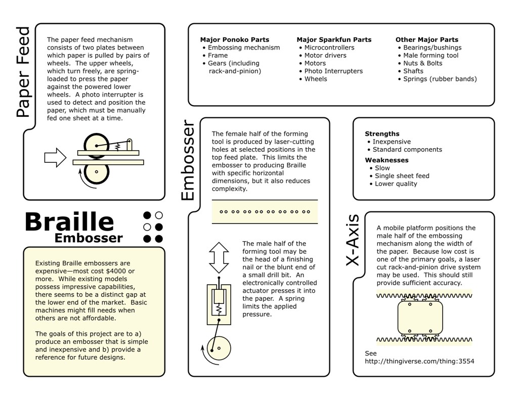 Braille Embosser A "simple" computer controlled Braille em… Wumpus