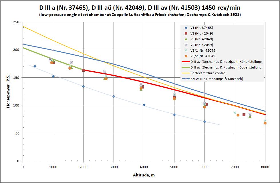 Power vs altitude graph (4) yavor.dinkov Flickr