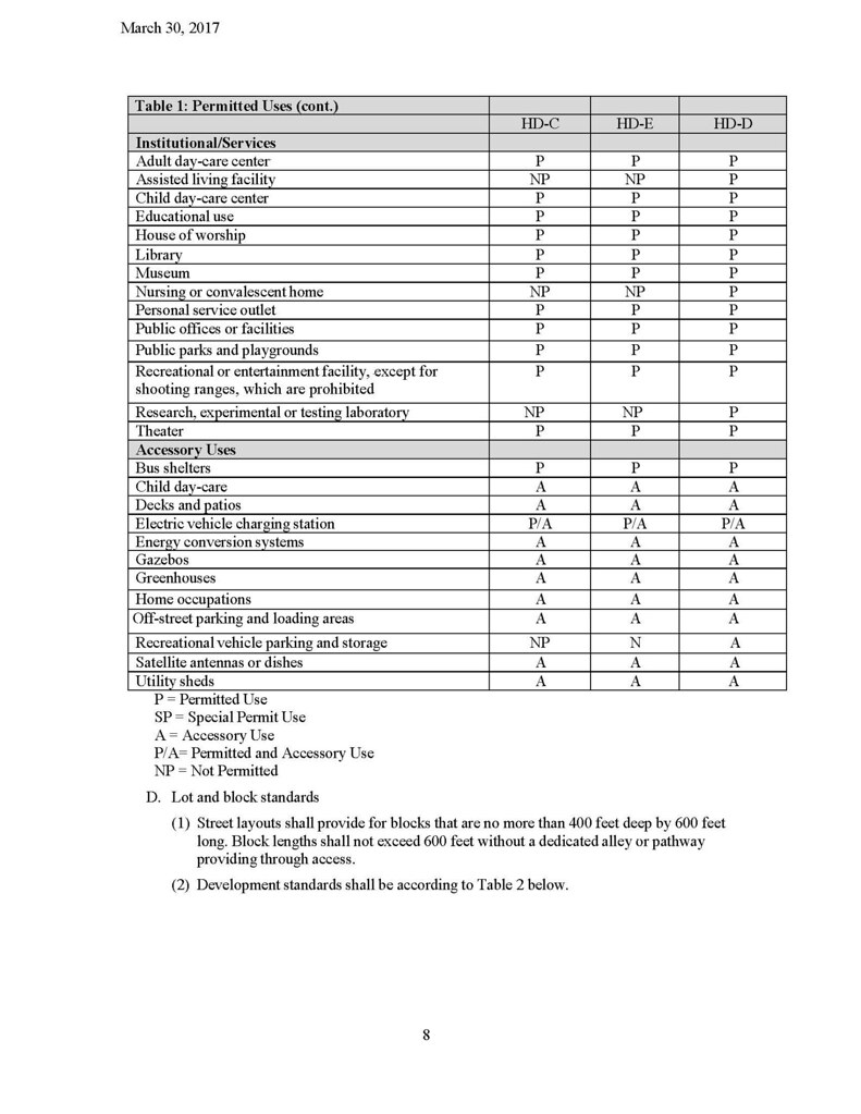 Hamlet Zoning Final Draft to Town & CDTC 33017_Page_09 Flickr