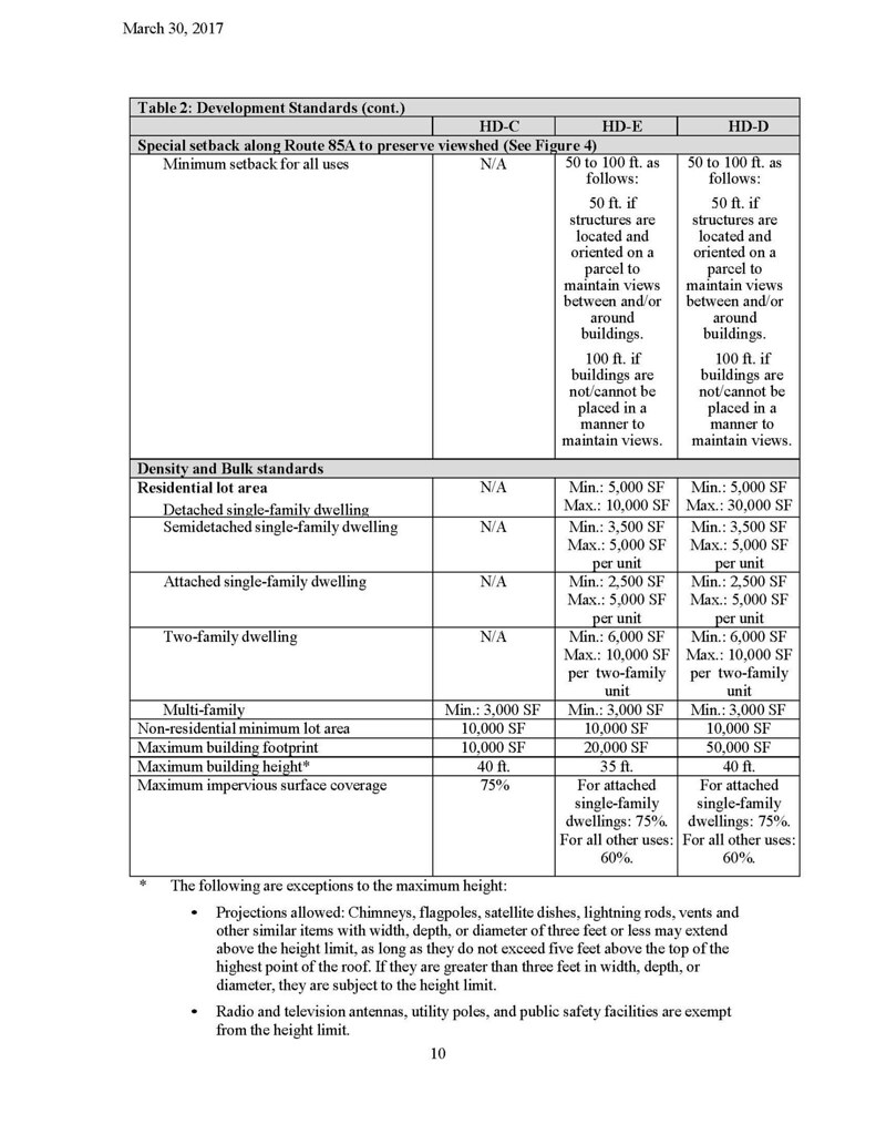 Hamlet Zoning Final Draft to Town & CDTC 33017_Page_11 Flickr