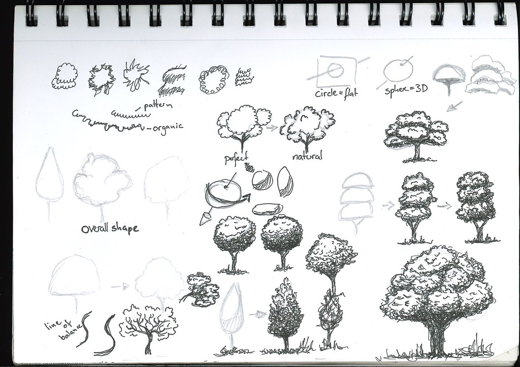 Trees (pen&ink) With the help of Alphonso Dunn and his You… Flickr