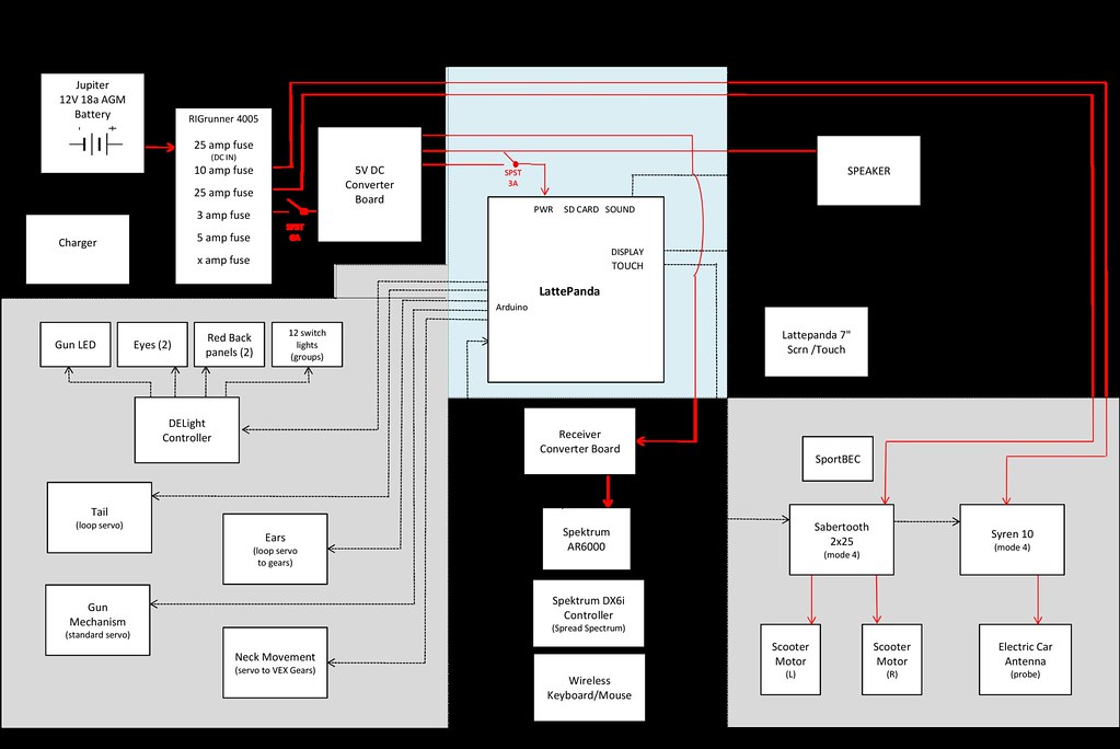K9_wiring_diagram 2017 Rick R. 1 Flickr K9_wiring_diagram 2017 Rick R. 1 Flickr