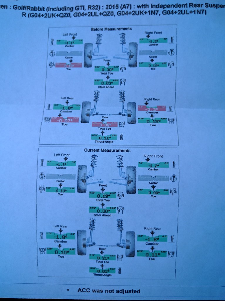 Lowered Alignment Spec GOLFMK7 VW GTI MKVII Forum