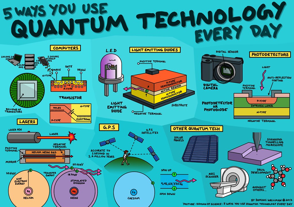 quantum technology for flickr You might not know that you … Flickr