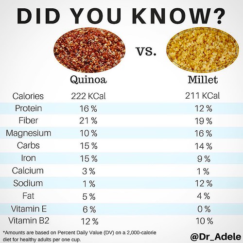 Quinoa vs. Millet Did you know that Quinoa and Millet ar… Flickr