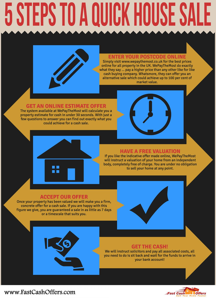 5 Steps to a Quick House Sale Enter your postcode online, … Flickr