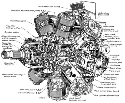 Bristol Hercules Engine Drawing courtesy of 'The Aeroplane… Flickr