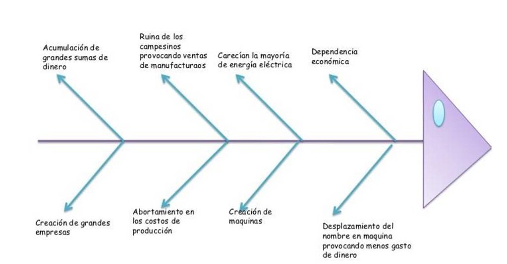 driagama ishikaua | PEDRO NICOLAS SUAREZ | Flickr