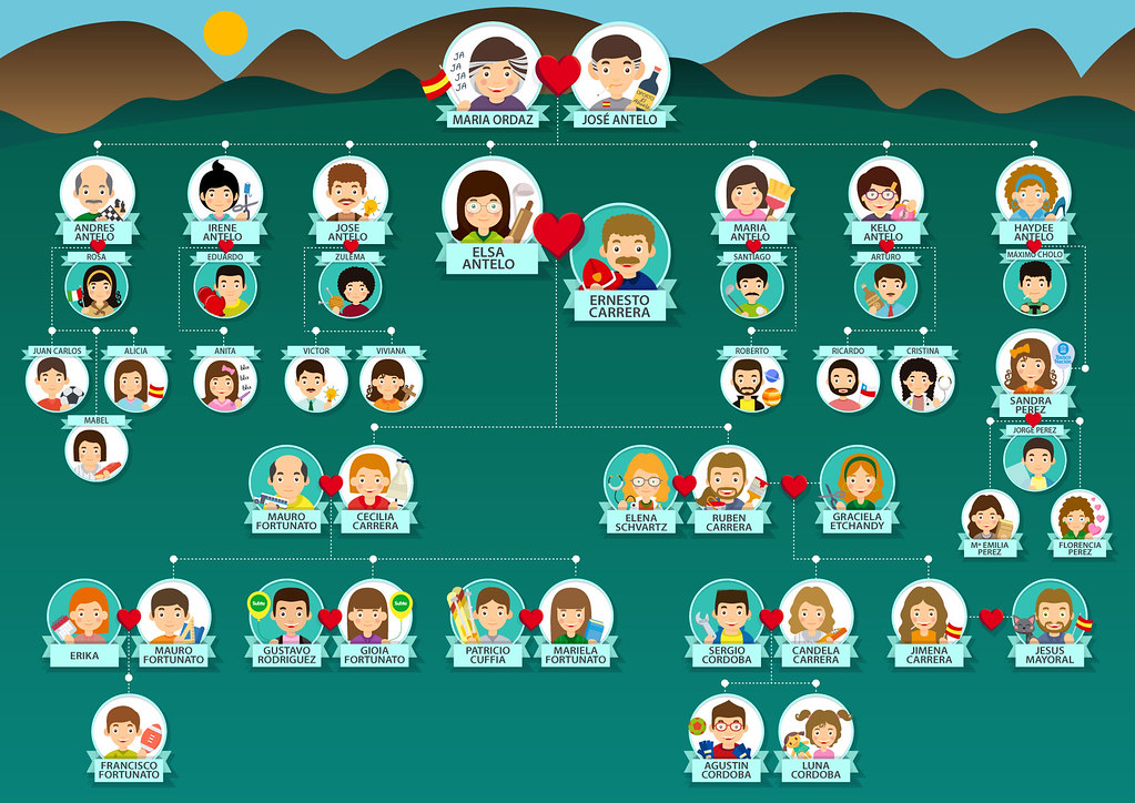 Arbol genealogico Diseño vectorial Rulo Flickr