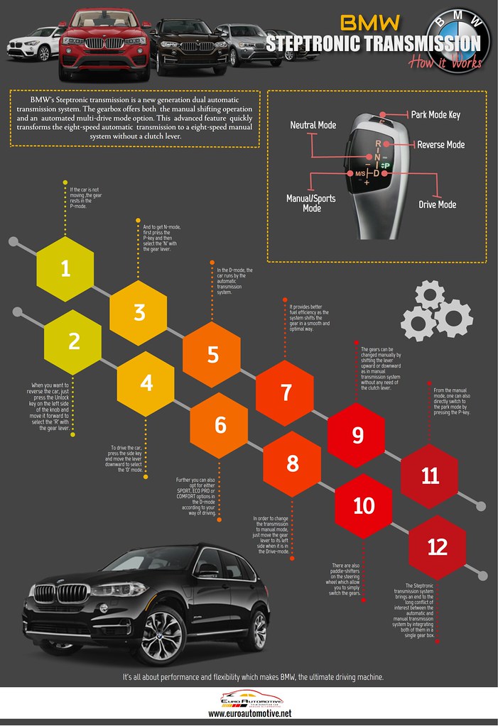 BMW Steptronic Transmission, How It Works Driving a BMW in… Flickr