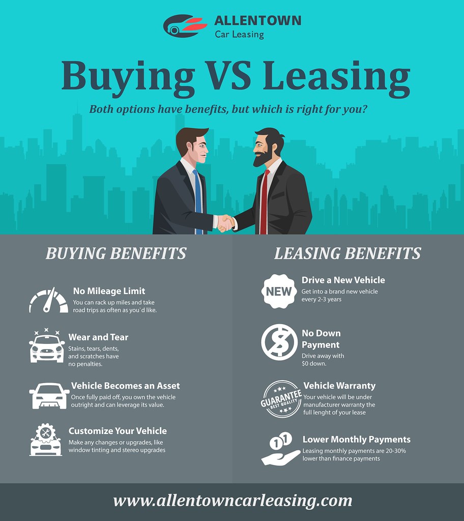 20_Allentown_Car_Leasing_2 Allentown Car Leasing (215)297… Flickr