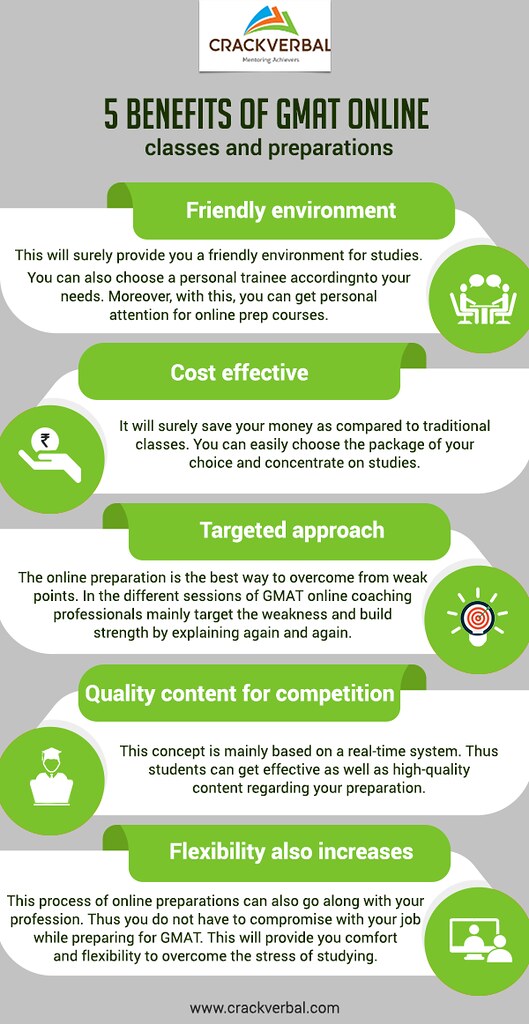 5 Benefits of GMAT Online The online preparation is the be… Flickr