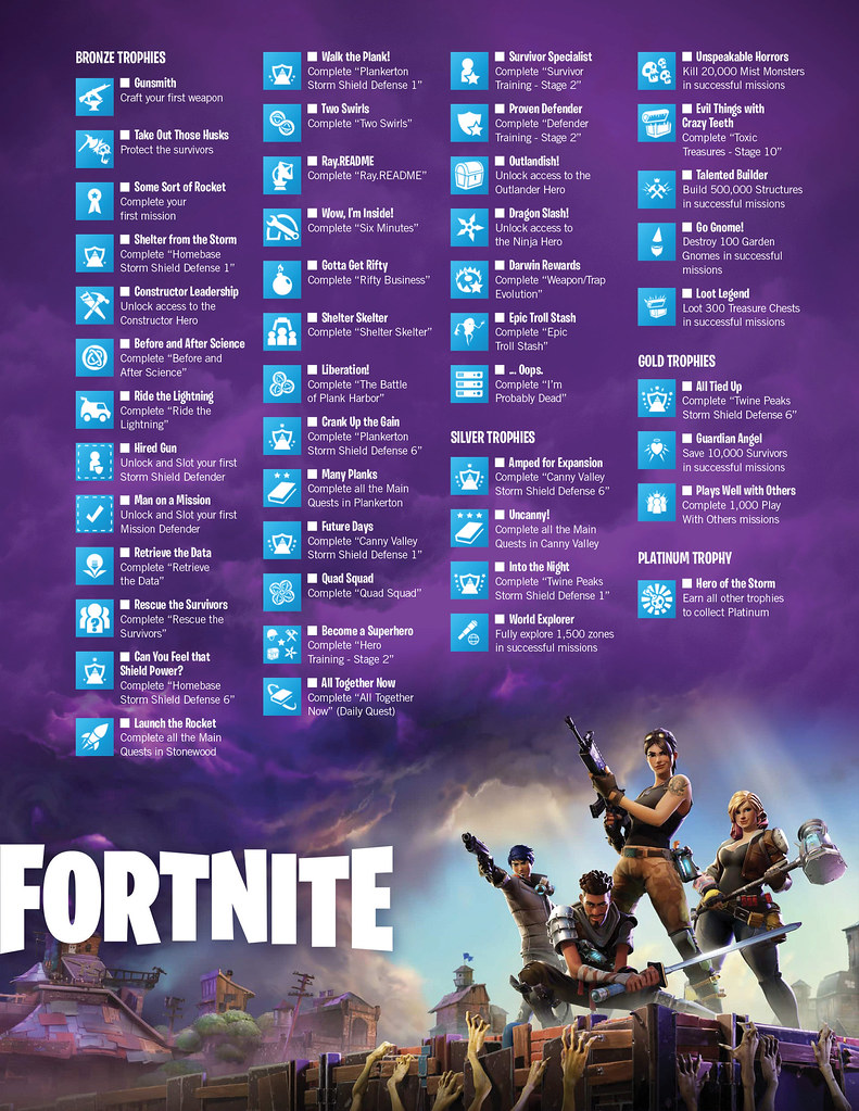 Fortnite Trophies/Achievements donbull Flickr