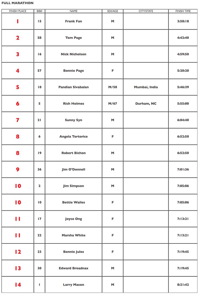 Savage 7 Results 12/22/17 Full Marathon Savage Racing Flickr