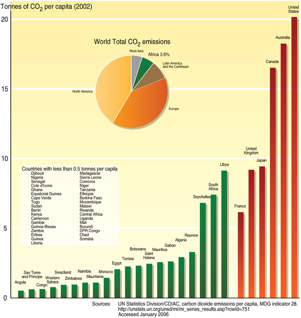 Emissions of carbon dioxide, in Africa and selected OECD c… Flickr