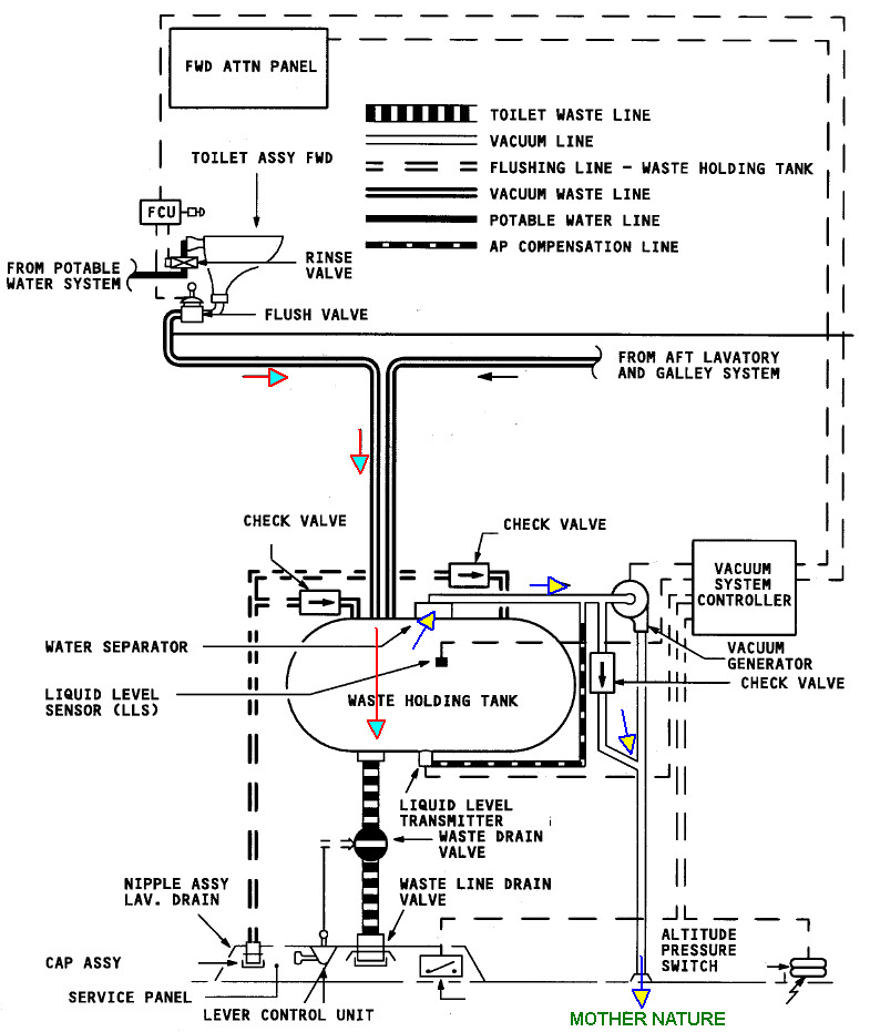 Vacuum Toilet Schematic Lx . Flickr